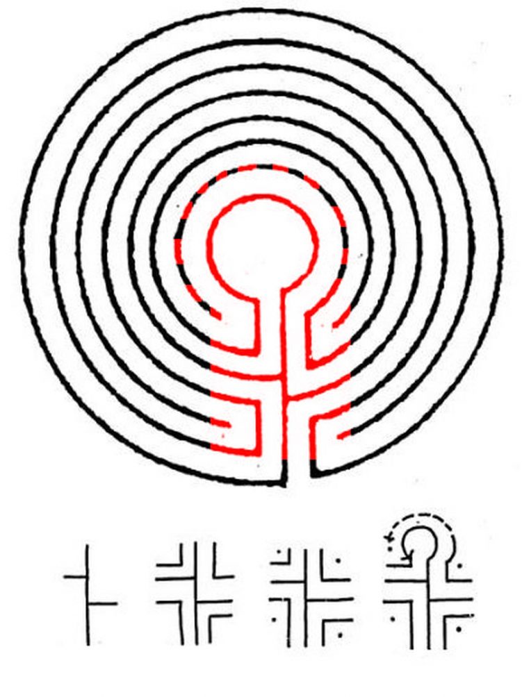 How To Create 7 Lane Concentric Circle Labyrinth - red starting points